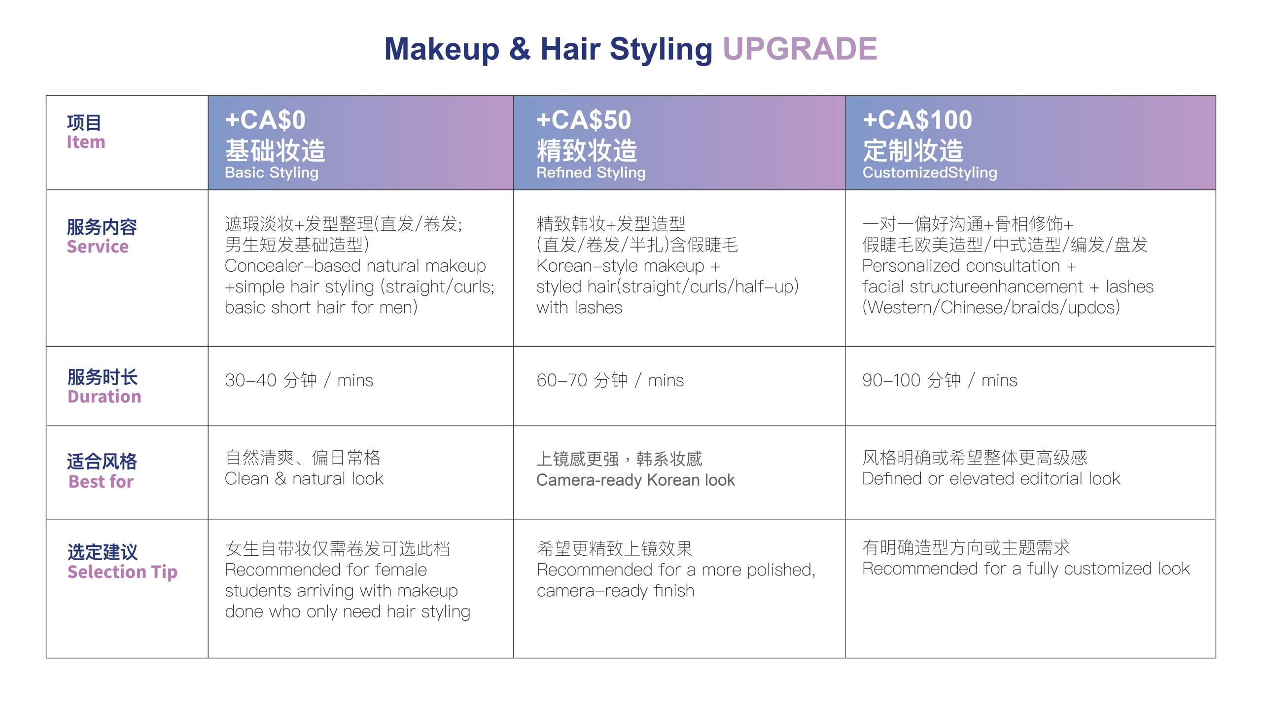 Makeup and Hair Styling Comparison 妆发造型对比:基础、精致、定制